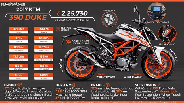 KTM 390 Duke เคทีเอ็ม ปี 2022 : ภาพที่ 11