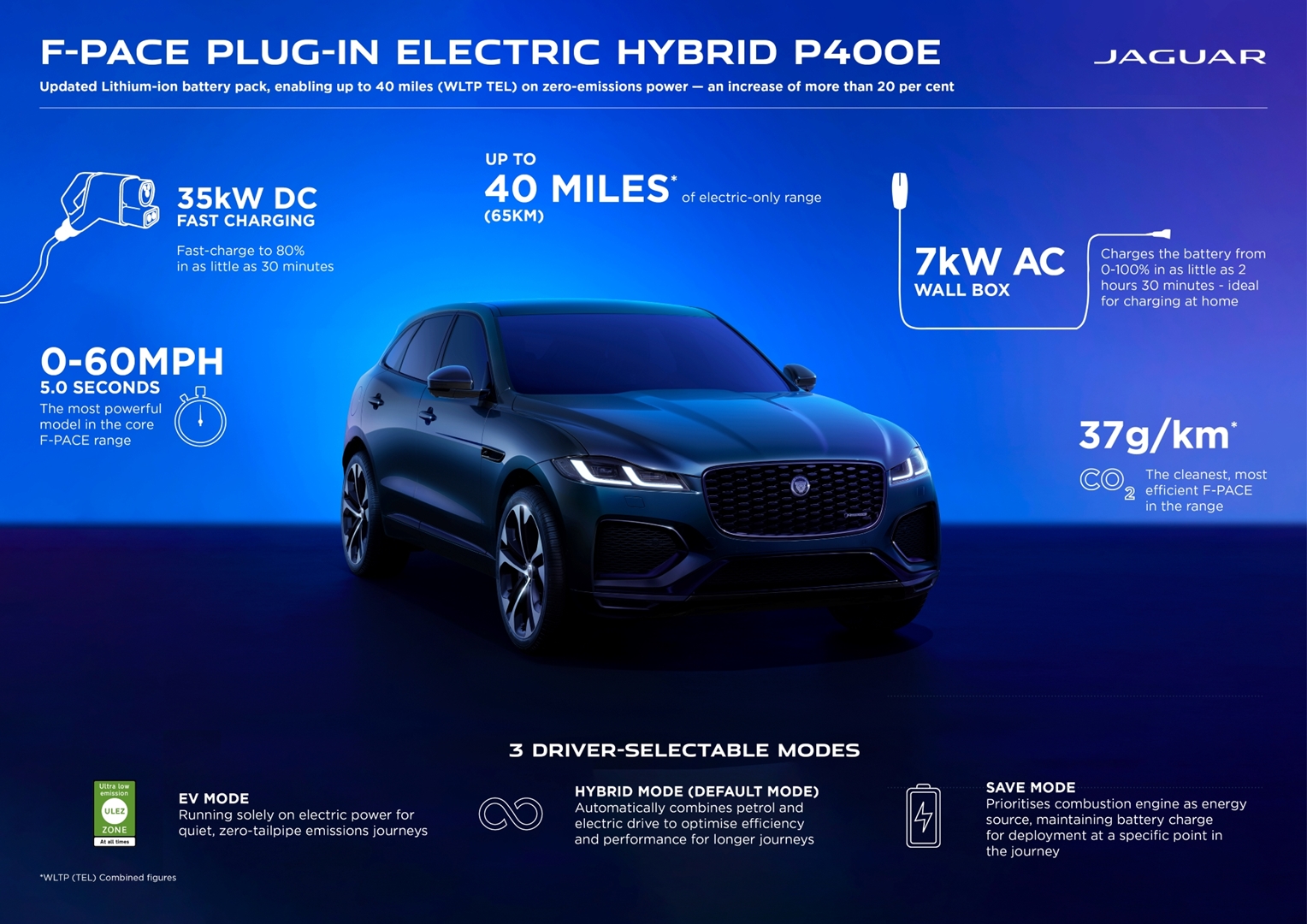 รูปภาพ จากัวร์ Jaguar F-Pace R-Dynamic SE P400e ปี 2023