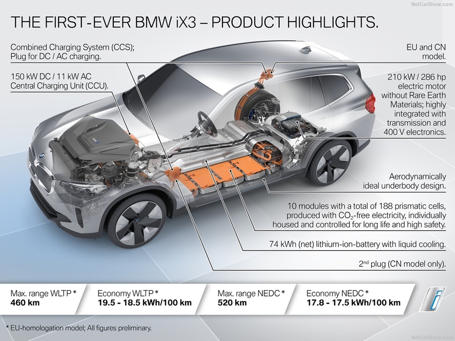 BMW i X3 M Sport บีเอ็มดับเบิลยู ปี 2021 : ภาพที่ 10