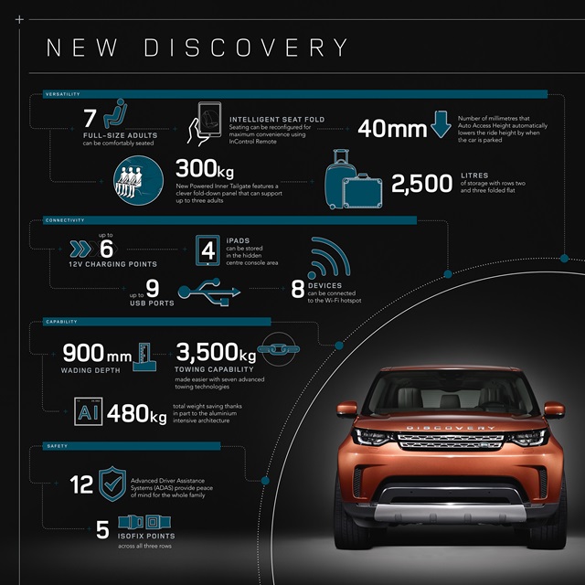 Land Rover Discovery TD6 3.0 SE MY17 แลนด์โรเวอร์ ดีสคัฟเวอรรี่ ปี 2017 : ภาพที่ 19