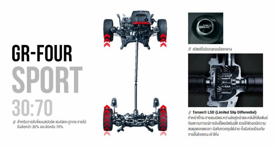 รูปภาพ โตโยต้า Toyota GR Yaris ปี 2020