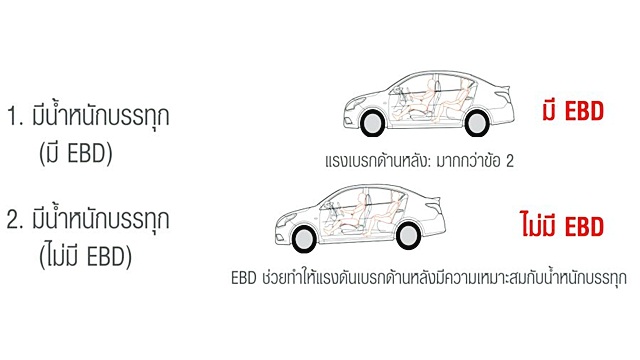 Nissan Almera E Sportech นิสสัน อัลเมร่า ปี 2019 : ภาพที่ 10