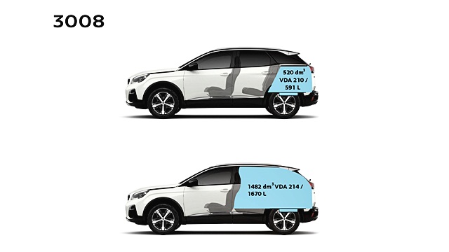 Peugeot 3008 Active MY19 เปอโยต์ ปี 2019 : ภาพที่ 15