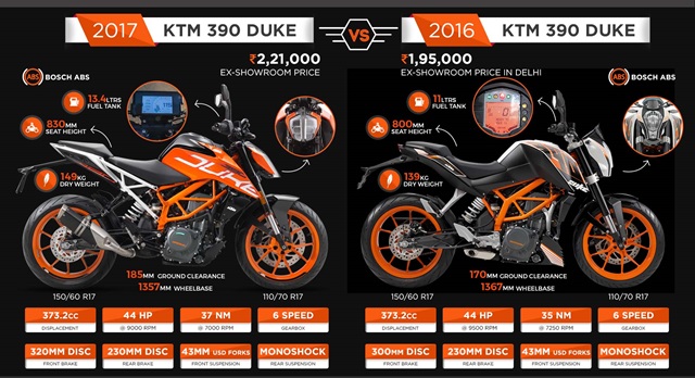 KTM 390 Duke เคทีเอ็ม ปี 2022 : ภาพที่ 12