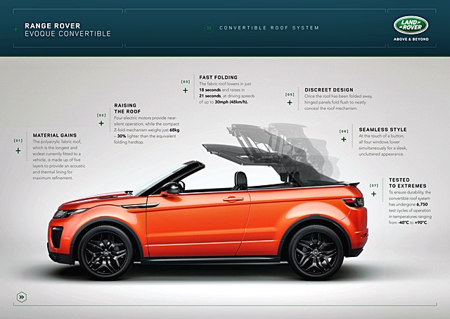 Land Rover Range Rover Evoque Convertible แลนด์โรเวอร์ เรนจ์โรเวอร์อีโวค ปี 2017 : ภาพที่ 12