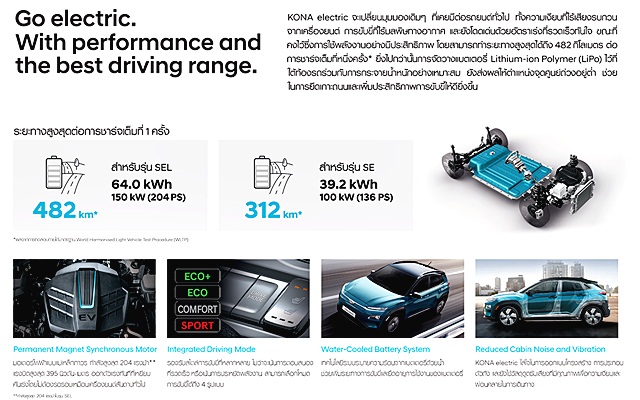 Hyundai KONA electric SEL ฮุนได ปี 2019 : ภาพที่ 19