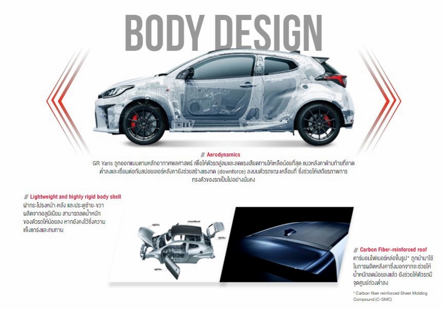 รูปภาพ โตโยต้า Toyota GR Yaris ปี 2020