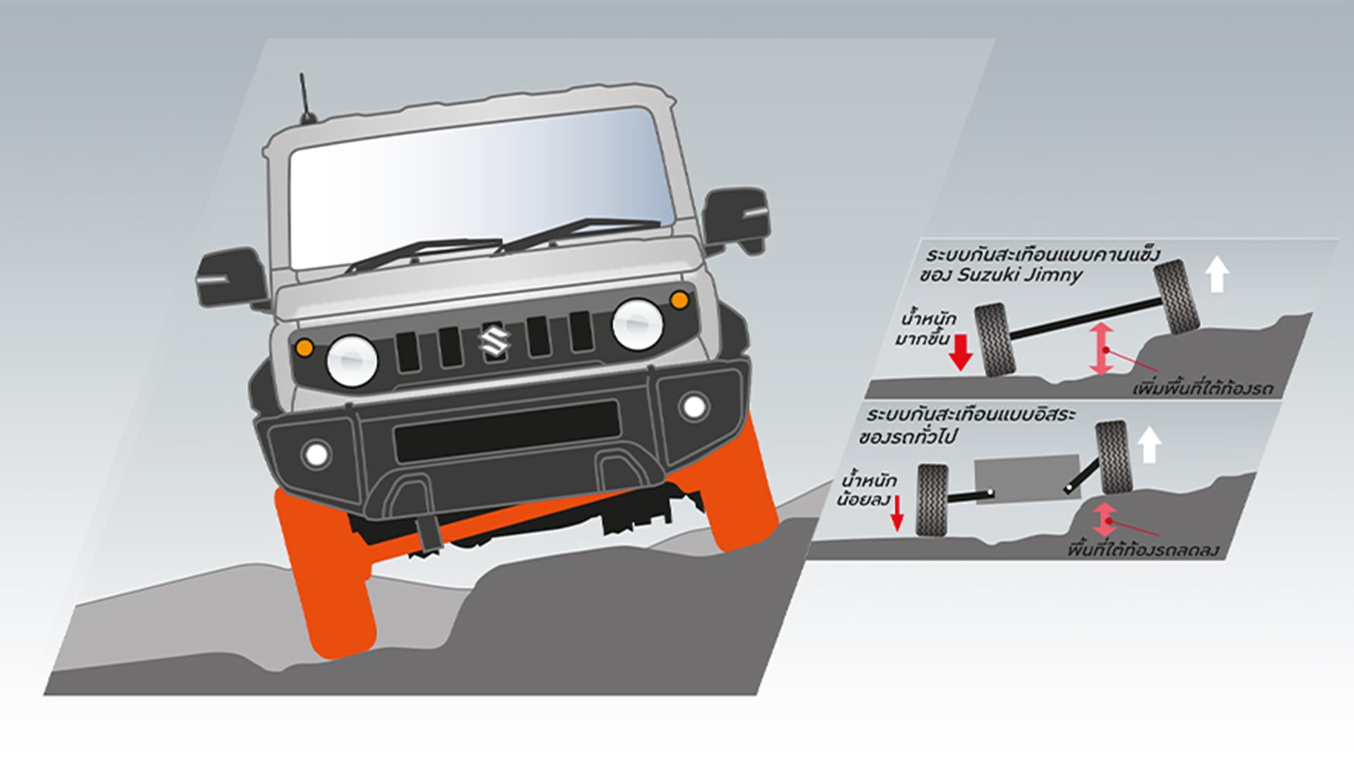 รูปภาพ ซูซูกิ Suzuki-Jimny 1.5 L 4WD AT Two-tone-ปี 2026