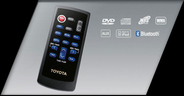 รูปภาพ โตโยต้า Toyota Fortuner 3.0 V 4WD TRD Sportivo ปี 2012