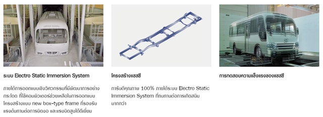 รูปภาพ ฮุนได Hyundai County 11 seat ปี 2020