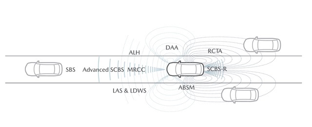 รูปภาพ มาสด้า Mazda CX-8 2.2 XDL Skyactiv-D 7 Seat ปี 2019