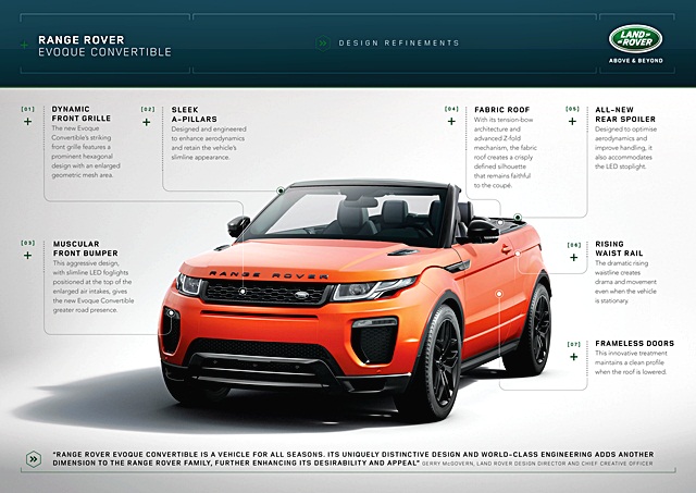 Land Rover Range Rover Evoque Convertible แลนด์โรเวอร์ เรนจ์โรเวอร์อีโวค ปี 2017 : ภาพที่ 1