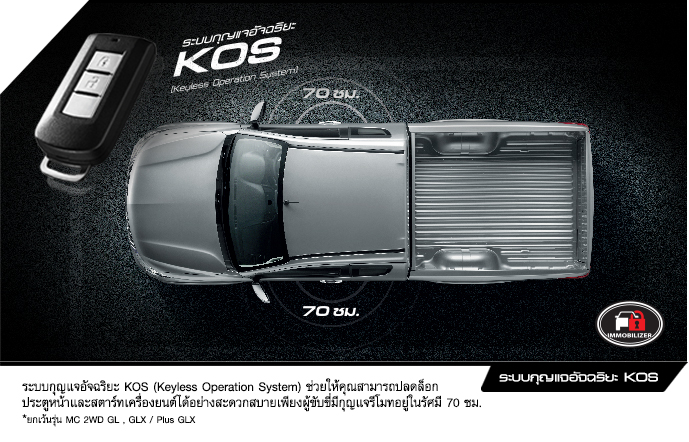 รูปภาพ มิตซูบิชิ Mitsubishi Triton Plus Mega Cab 2.4 MIVEC GLS NAVI A/T ปี 2015