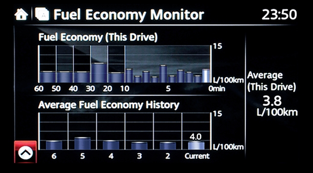 รูปภาพ มาสด้า Mazda 2 1.3 S Sedan ปี 2021