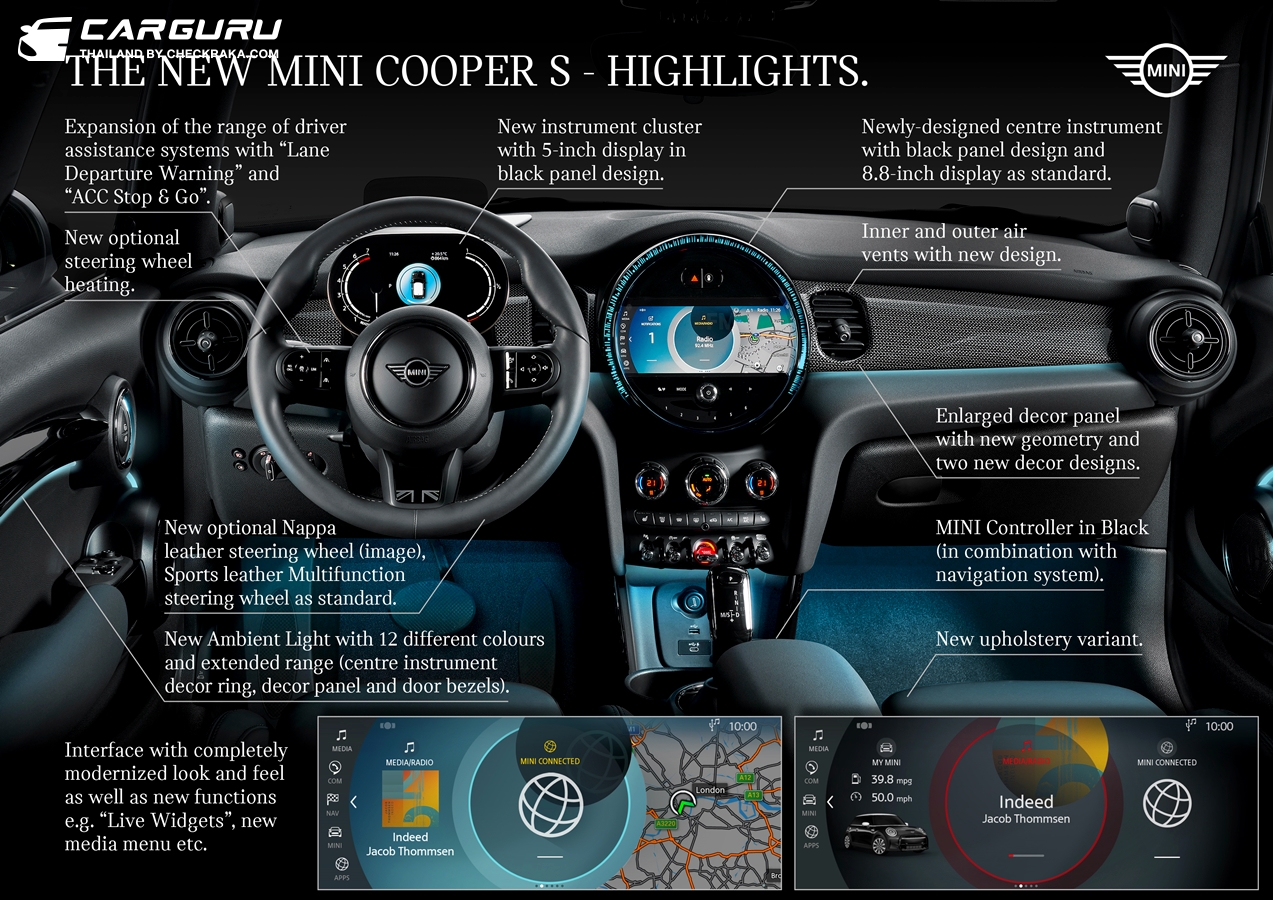 รูปภาพ มินิ Mini Hatch 3 Door Cooper S MY2022 ปี 2022