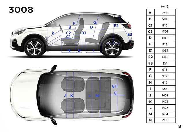 Peugeot 3008 Allure MY19 เปอโยต์ ปี 2019 : ภาพที่ 14