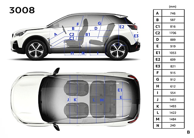 Peugeot 3008 Active MY19 เปอโยต์ ปี 2019 : ภาพที่ 14
