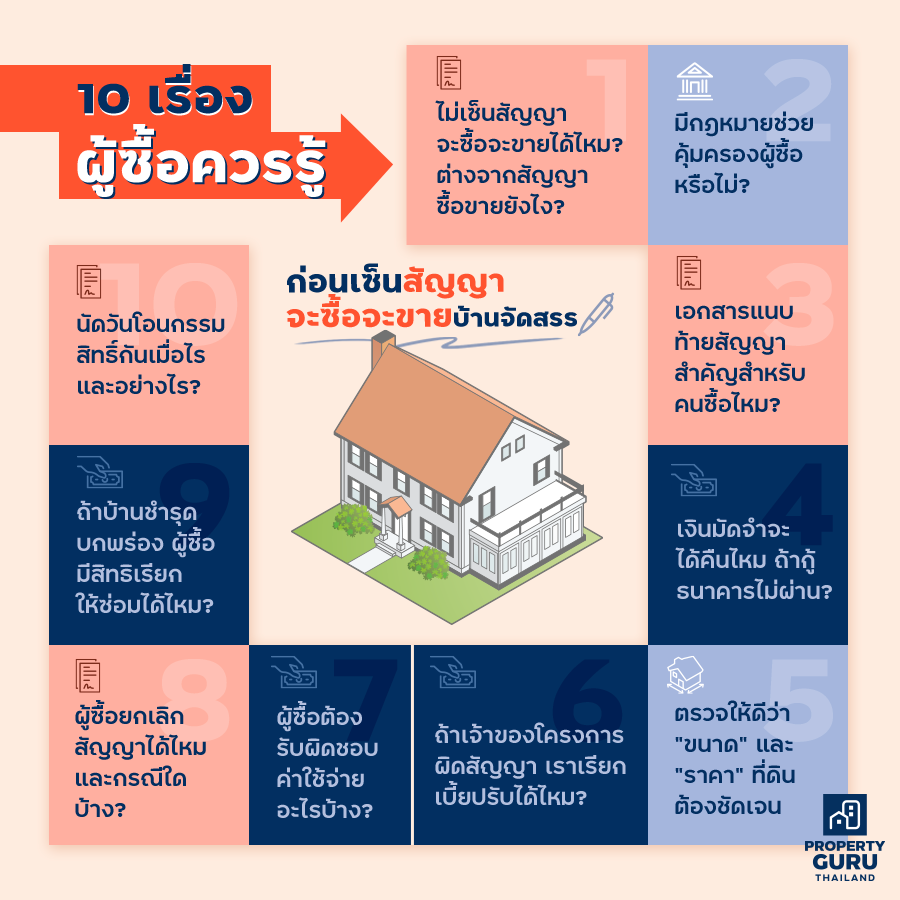 10 เรื่องผู้ซื้อควรรู้ก่อนเซ็นสัญญาจะซื้อจะขายบ้านจัดสรร | เช็คราคา.คอม 10 เรื่องผู้ซื้อควรรู้ก่อนเซ็นสัญญาจะซื้อจะขายบ้านจัดสรร | เช็คราคา.คอม