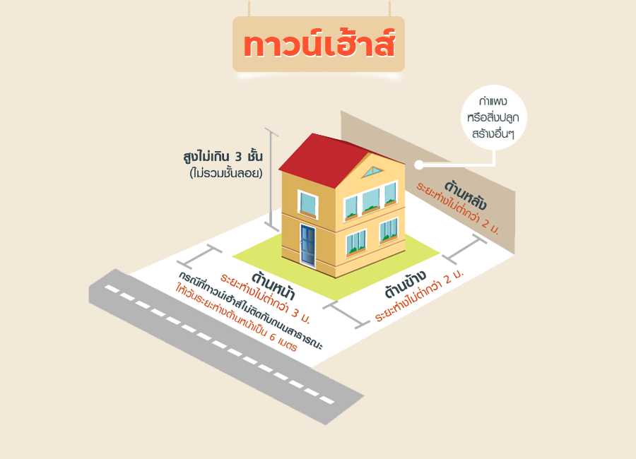 ไขข้อข้องใจ ? "บ้านแฝด" ต่างจาก "ทาวน์เฮ้าส์" ยังไง เลือกซื้อแบบไหนดี ...