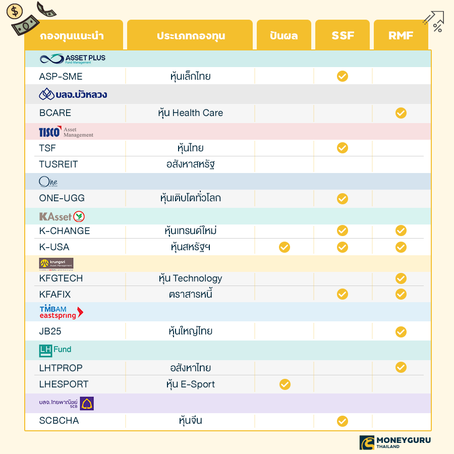 กองทุนรวมธนาคารไหนดี ปี 2564 สรุปเข้าใจง่าย | เช็คราคา.คอม