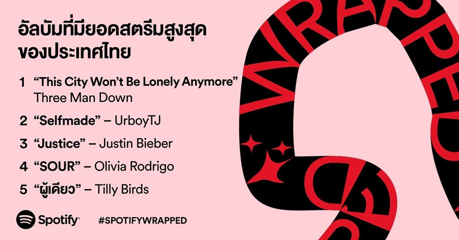 spotify wrapped 2021 how to see spotify wrapped 2021 how to see