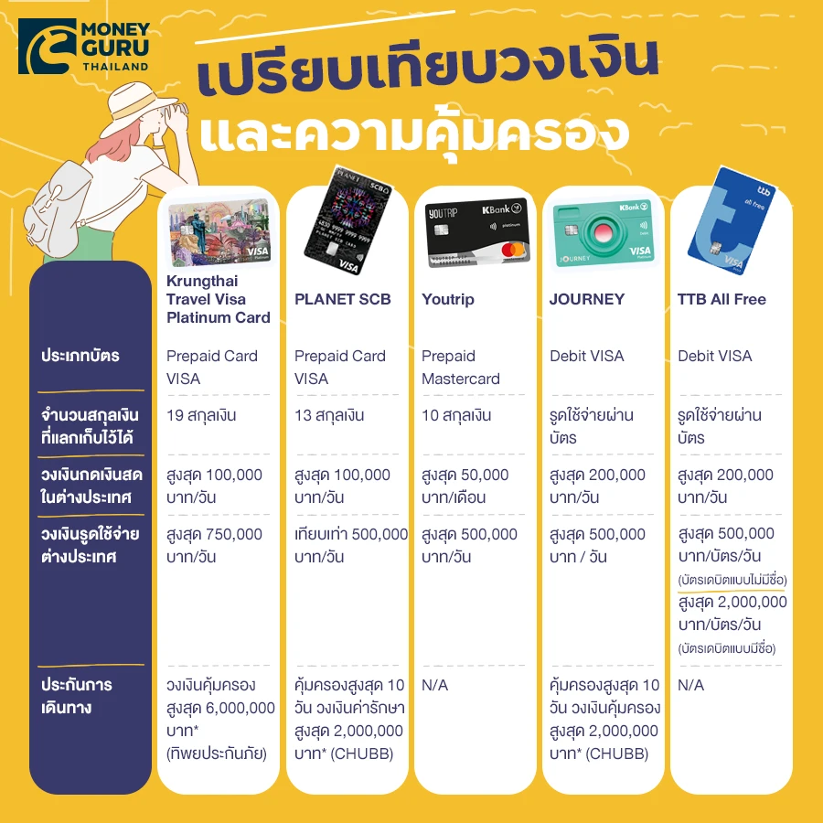 travel card adult prices