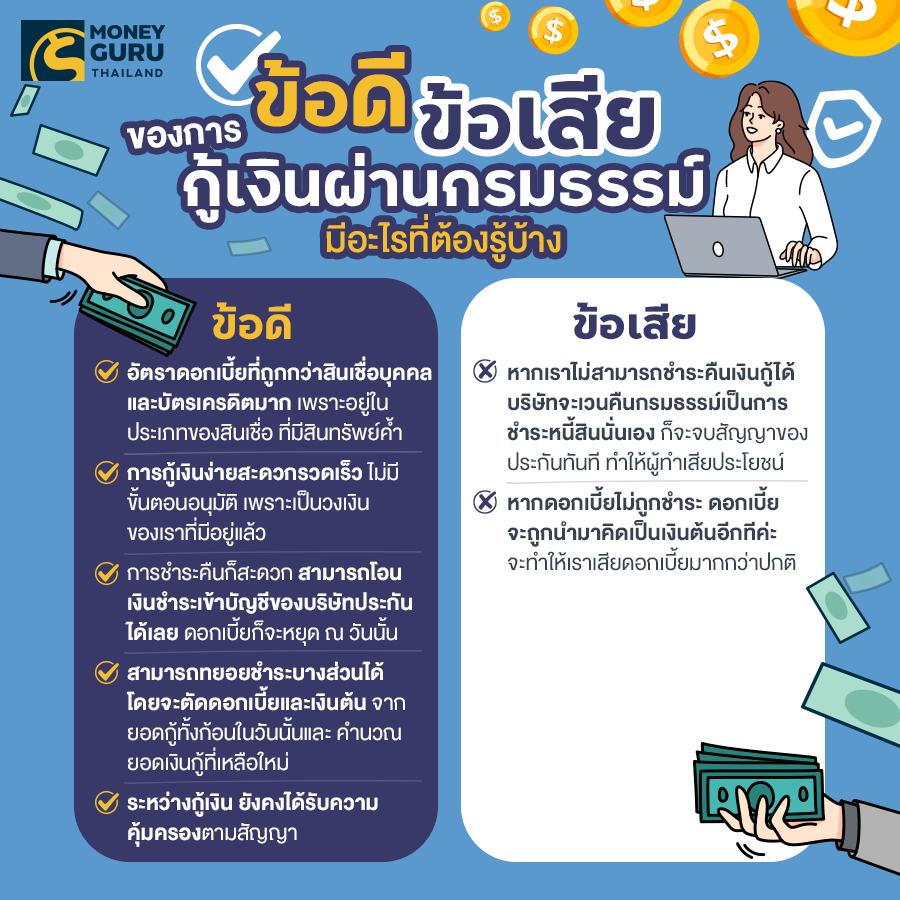 กู้เงิน ผ่านกรมธรรม์ประกันชีวิต | เช็คราคา.คอม