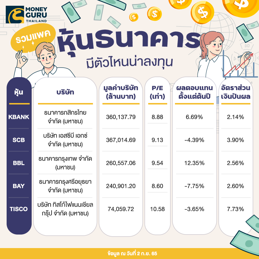 รวมแพคหุ้นธนาคาร มีตัวไหนน่าลงทุนบ้าง? | เช็คราคา.คอม