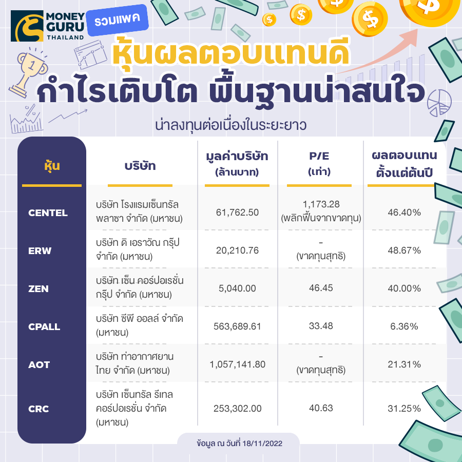 รวมหุ้นน่าลงทุนแห่งปี 2023 | เช็คราคา.คอม
