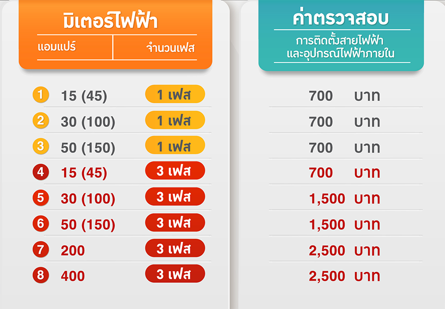 พาเช็คราคาติดตั้ง EV Charger ที่บ้าน งบเท่าไหร่ มีค่าใช้จ่ายอะไรบ้าง ? |  เช็คราคา.คอม