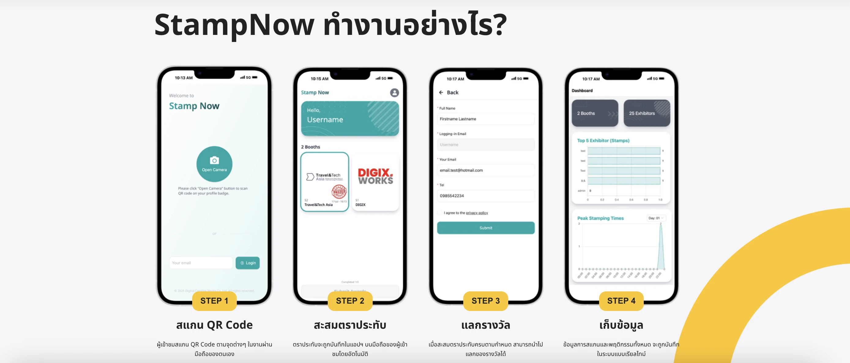 ขั้นตอนการทำงานของ StampNow สแกน QR Code สะสมแสตมป์ แลกรางวัล จนถึงแดชบอร์ดเก็บข้อมูล