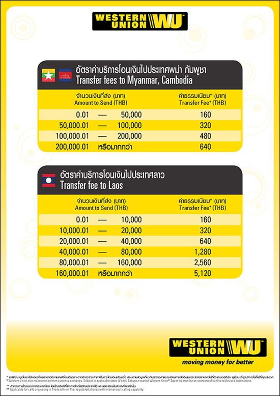 ค่า เงิน aud usd conversion