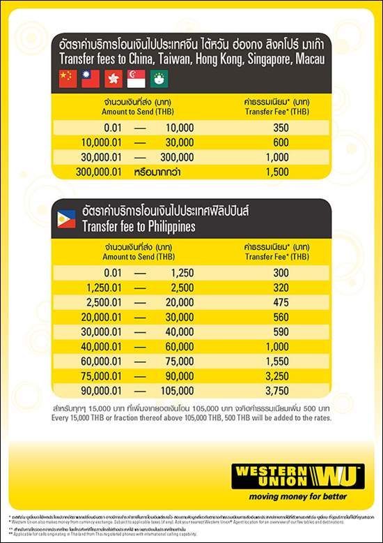 การ โอน เงิน แบบ western union sportive