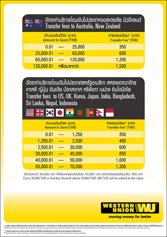 เช็คราคา ค่าธรรมเนียมโอนเงินไปต่างประเทศ วิธีไหนประหยัด และสะดวกที่สุด? | เช็คราคา.คอม เช็คราคา ค่าธรรมเนียมโอนเงินไปต่างประเทศ วิธีไหนประหยัด และสะดวกที่สุด? | เช็คราคา.คอม