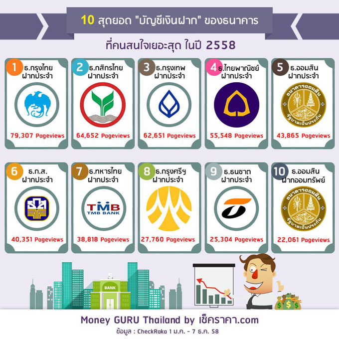 10 สุดยอด 