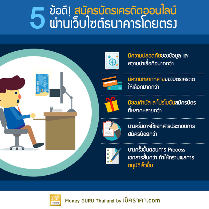 5 ข้อดี! สมัครบัตรเครดิตออนไลน์ผ่านเว็บไซต์ธนาคารโดยตรง (ไม่ผ่าน Agent) | เช็คราคา.คอม 5 ข้อดี! สมัครบัตรเครดิตออนไลน์ผ่านเว็บไซต์ธนาคารโดยตรง (ไม่ผ่าน Agent) | เช็คราคา.คอม
