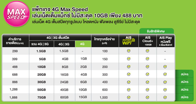 เปรียบเทียบแพ็กเกจ 4G ของสามค่าย Ais Dtac และ Truemove H รายไหนเด็ดสุด? |  เช็คราคา.คอม