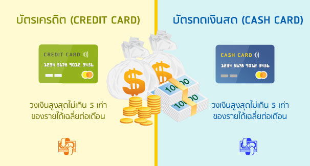 บัตร กด เงินสด กับ บัตร เครดิต วงเงิน เดียวกัน ไทย voathai.com