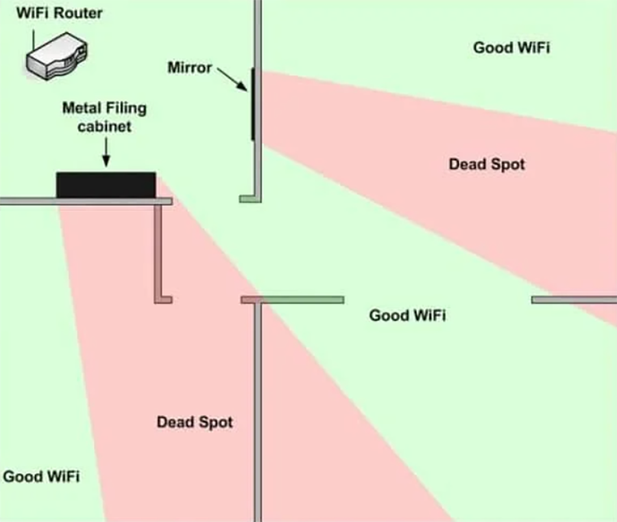 9 วิธีเพิ่มความแรง Wifi ที่บ้าน...ง่ายๆ ไม่ต้องง้อช่าง | เช็คราคา.คอม