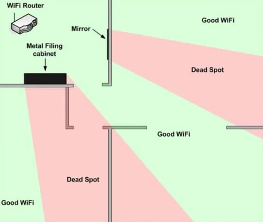 Wifi mirror