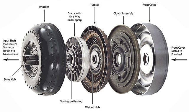 เจาะลึก! เกียร์ CVT ทำไมฮิตจัง? | เช็คราคา.คอม