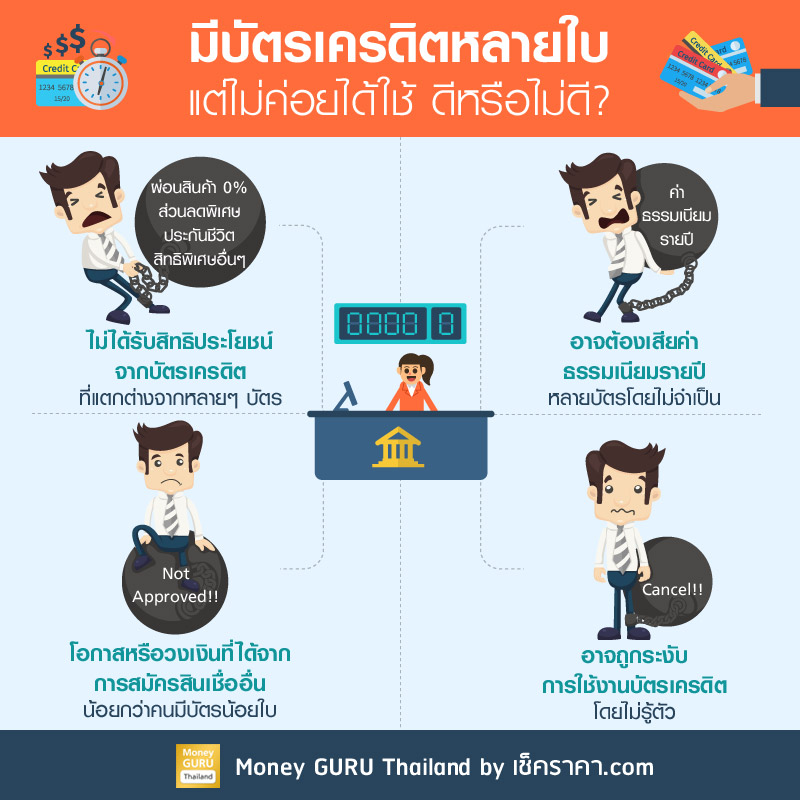 มีบัตรเครดิตหลายใบ.. แต่ไม่ค่อยได้ใช้ ดีหรือไม่ดี? | เช็คราคา.คอม