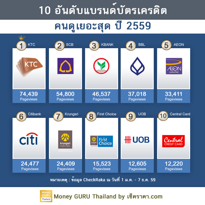 บัตรเครดิตยี่ห้อไหนดี: ตัวเลือกโดดเด่นสำหรับการเงินเรียบง่าย - Thocahouse.vn บัตรเครดิตยี่ห้อไหนดี: ตัวเลือกโดดเด่นสำหรับการเงินเรียบง่าย - Thocahouse.Vn