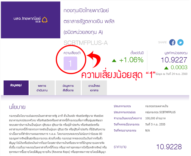 ตรวจ-หวย 16 มีนาคม 2560