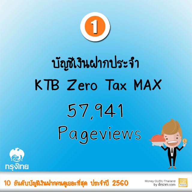 10 อันดับ บัญชีเงินฝากคนดูเยอะที่สุด ประจำปี 2560 | เช็คราคา.คอม 10 อันดับ บัญชีเงินฝากคนดูเยอะที่สุด ประจำปี 2560 | เช็คราคา.คอม