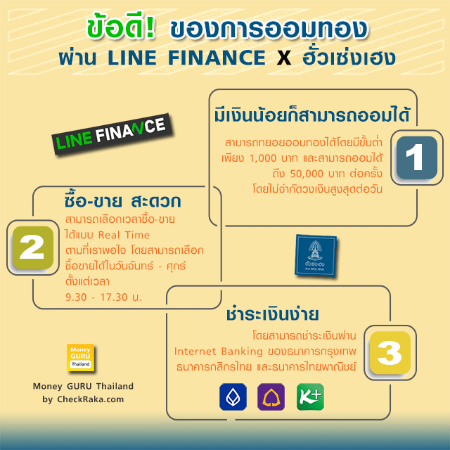 มีเงิน 1,000 บาท ก็ออมทองกับฮั่วเซ่งเฮงได้ง่ายๆ ผ่าน Line Finance |  เช็คราคา.คอม