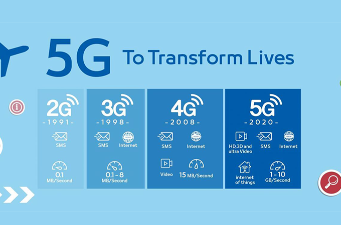 5G 5 5 5g-5-5
