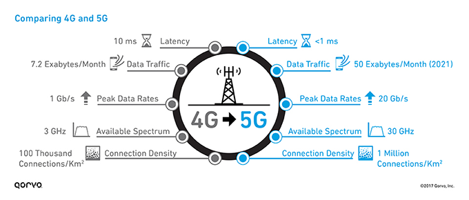 5g-5-5