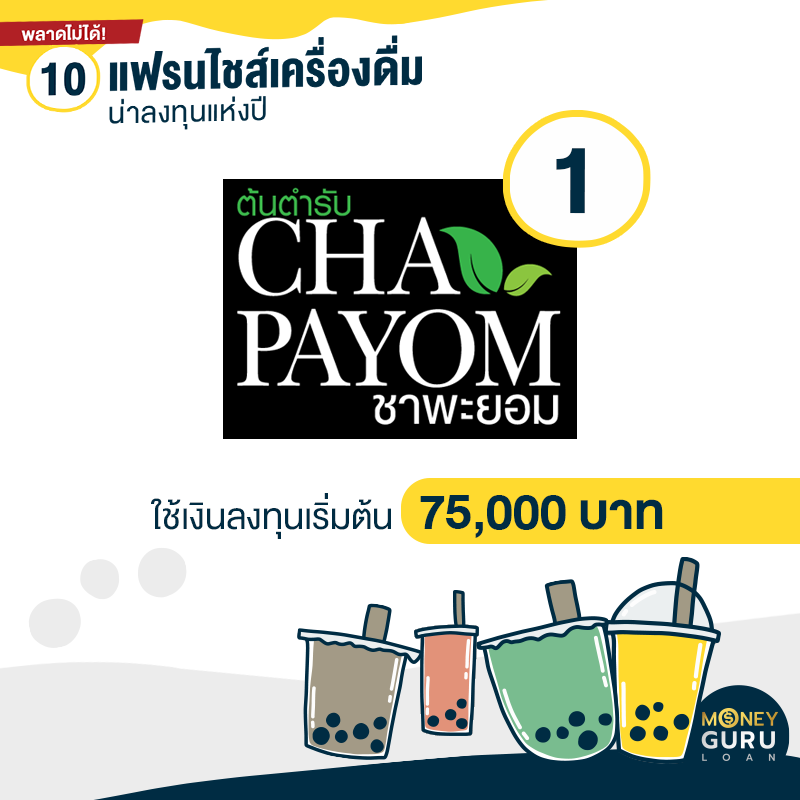 พลาดไม่ได้! 10 แฟรนไชส์เครื่องดื่ม น่ากู้เงินมาลงทุน...แบรนด์ไหนใช้งบเท่าไหร่ถึงเป็นเจ้าของได้ ดูได้ที่นี่ | เช็คราคา.คอม พลาดไม่ได้! 10 แฟรนไชส์เครื่องดื่ม น่ากู้เงินมาลงทุน...แบรนด์ไหนใช้งบเท่าไหร่ถึงเป็นเจ้าของได้ ดูได้ที่นี่ | เช็คราคา.คอม