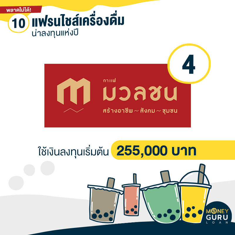 พลาดไม่ได้! 10 แฟรนไชส์เครื่องดื่ม น่ากู้เงินมาลงทุน...แบรนด์ไหนใช้งบเท่าไหร่ถึงเป็นเจ้าของได้ ดูได้ที่นี่ | เช็คราคา.คอม พลาดไม่ได้! 10 แฟรนไชส์เครื่องดื่ม น่ากู้เงินมาลงทุน...แบรนด์ไหนใช้งบเท่าไหร่ถึงเป็นเจ้าของได้ ดูได้ที่นี่ | เช็คราคา.คอม